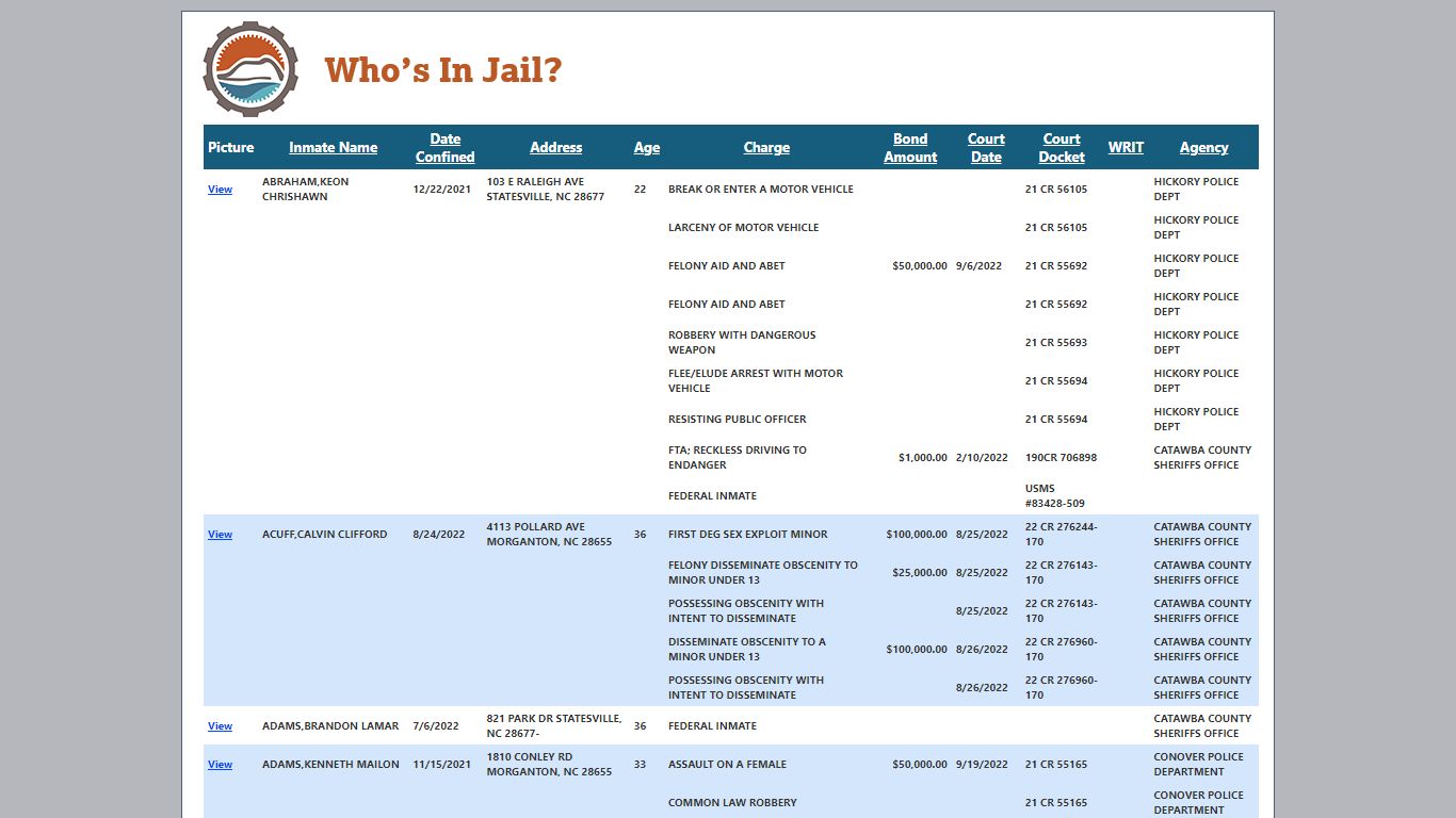 Who's In Jail - Catawba County, NC